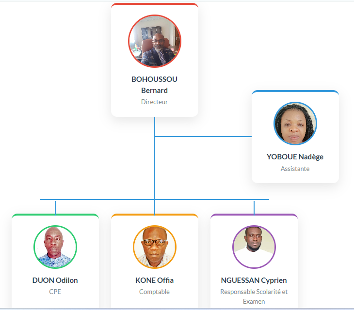 Organigramme du Lycée International Avicenne
